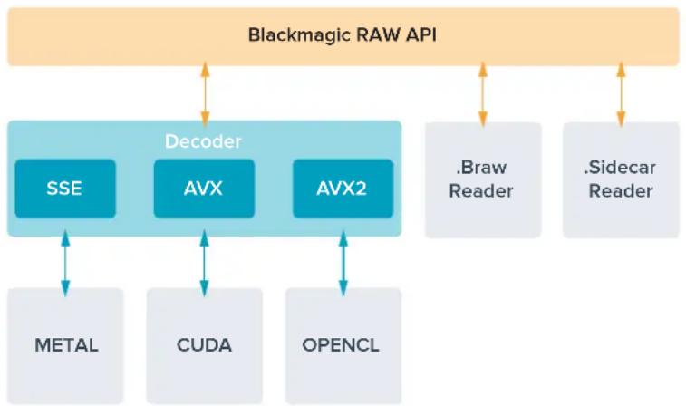 Blackmagic Design Video Assist - Blackmagic RAW Software Development Kit - 1