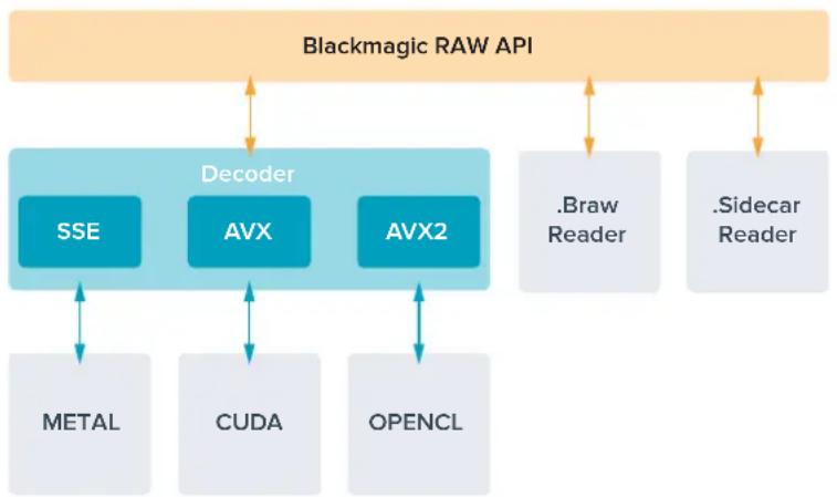 Blackmagic Design Video Assist - Blackmagic RAW Software Development Kit - 1
