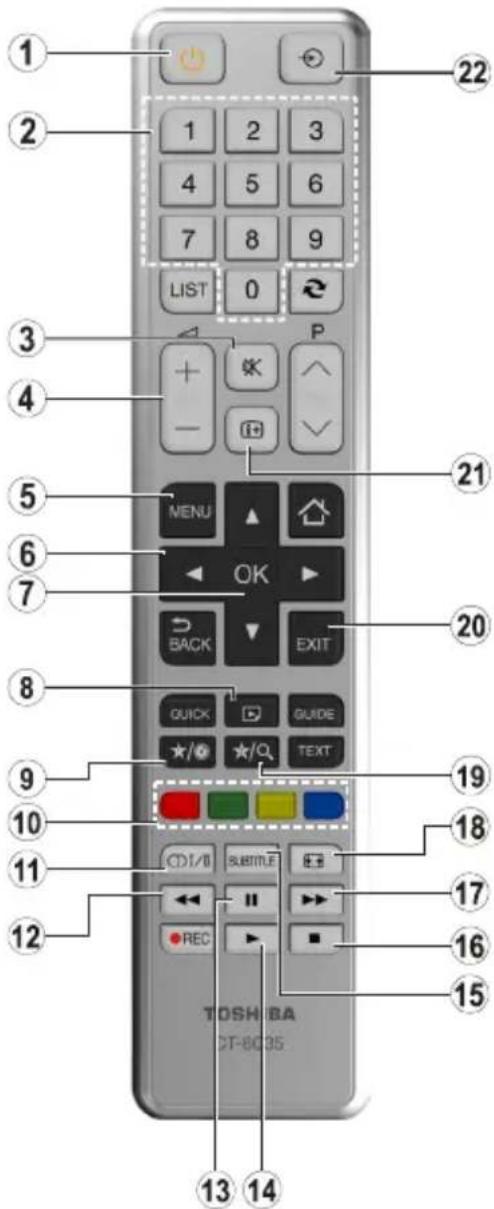 TOSHIBA 32W1733DG - Si ces actions ne marchent pas - 1
