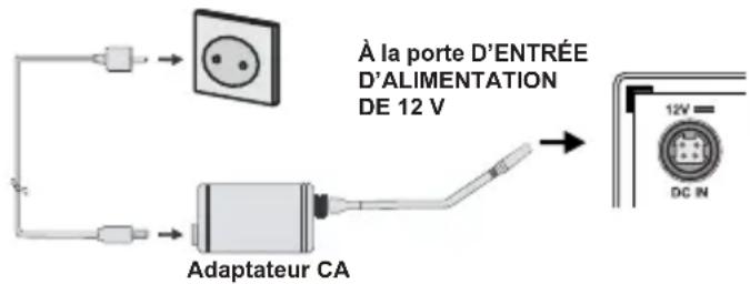 TOSHIBA 32W1733DG - Branchement à l'alimentation - 1