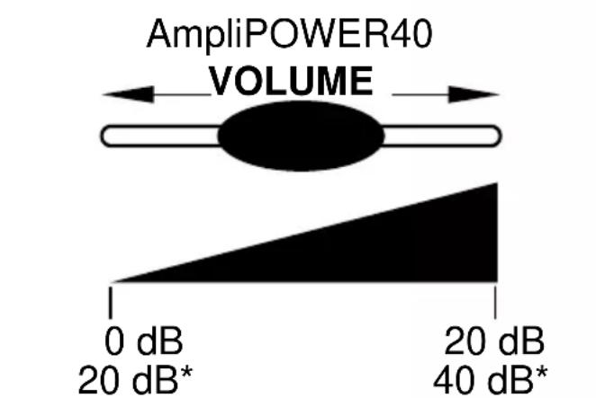 GEEMARC AMPLIPOWER 50 - – Lautstärke- und Toneinstellung - 2