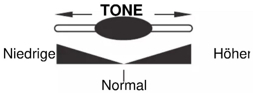TONE Niedrige Normal Höher