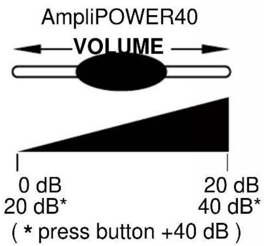 GEEMARC AMPLIPOWER 40 - - Receiving volume and tone adjustment - 2