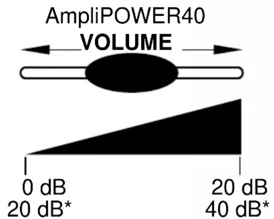 GEEMARC AMPLIPOWER 40 - - Lautstärke- und Toneinstellung - 2