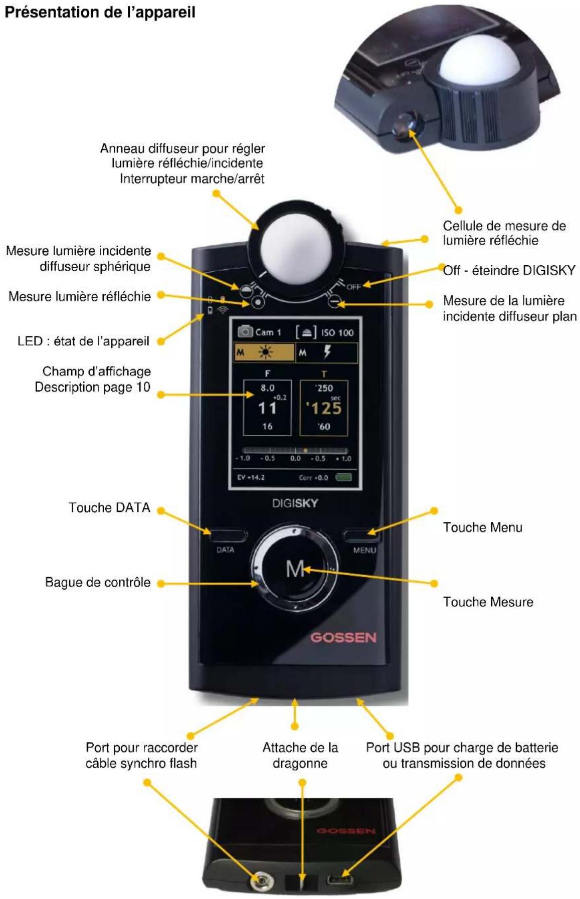 Gossen Digisky - Ce symbole indique que ce produit doit être mis au rebut séparément. - 1