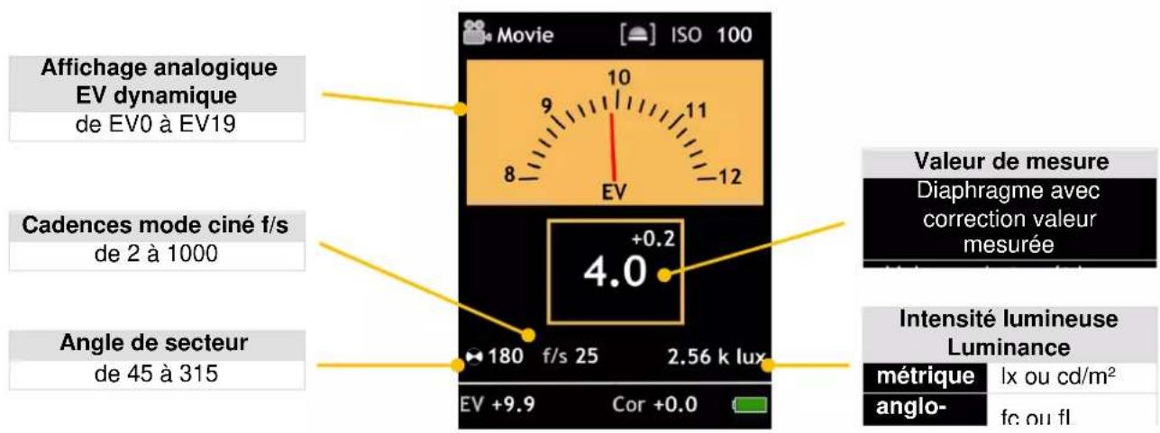 Gossen Digisky - Ciné - 1