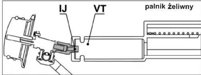 CAMPINGAZ 4 Series Classic LS Plus D - g) PRZED URUCHOMIENIEM - 5