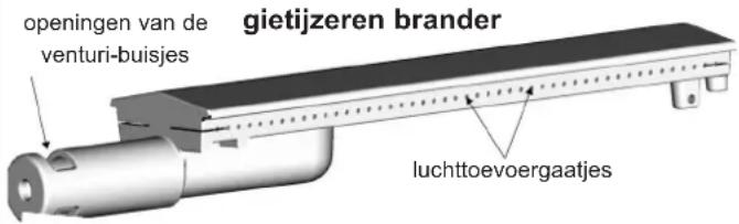 CAMPINGAZ 4 Series Classic LS Plus D - Belangrijk: - 1