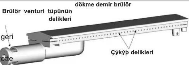 CAMPINGAZ 4 Series Classic LS Plus D - P) TEMIZLIK VE BAKIM - 1