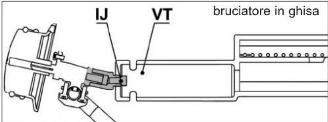 CAMPINGAZ 4 Series Classic LS Plus D - IT - 5