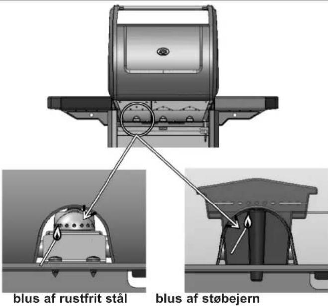 CAMPINGAZ 4 Series Classic LS Plus D - i) MANUEL TÄNDING AF BARBECUEN - 1