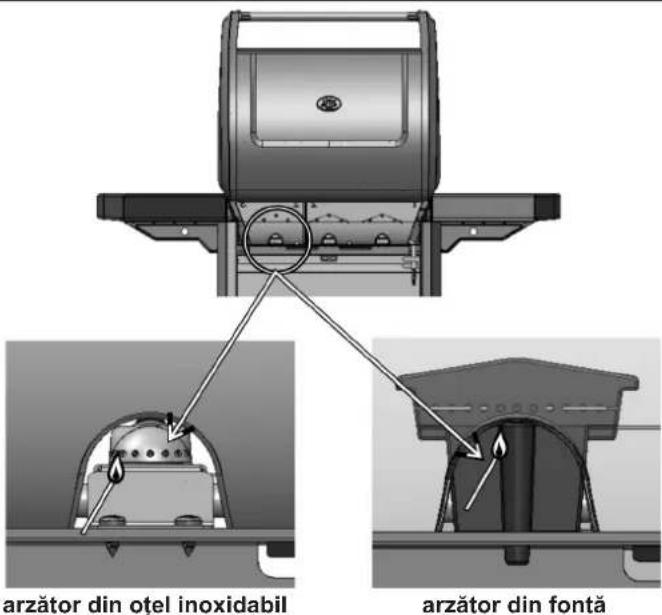 CAMPINGAZ 4 Series Classic LS Plus D - i) APRINDEREA MANUALA A GRATARULUI - 1