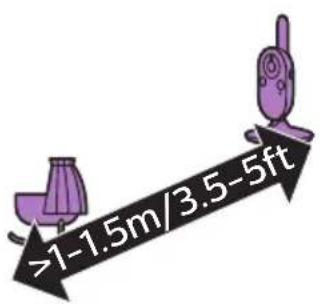 PHILIPS Avent SCD843 - Colocação do intercomunicador para(bebe - 1