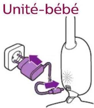 PHILIPS Avent SCD843 - Avant utilisation - 1