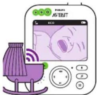 PHILIPS Avent SCD843 - Modalità ECO - 2