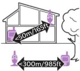 PHILIPS Avent SCD843 - Ansluta Föräldraenheten och babyenheten - 12