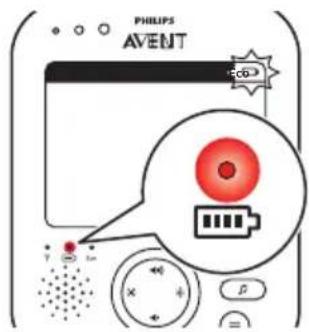 PHILIPS Avent SCD843 - AaBol - 1