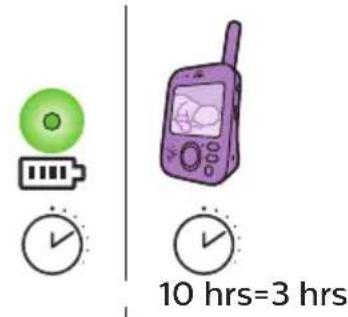 PHILIPS Avent SCD843 - Unidade do bebé - 3