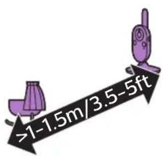 PHILIPS Avent SCD843 - Emplacement de l'écoute-bébé - 1