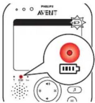 PHILIPS Avent SCD843 - Vanhemman yksikkö - 4