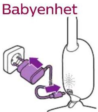 PHILIPS Avent SCD843 - Før bruk - 1