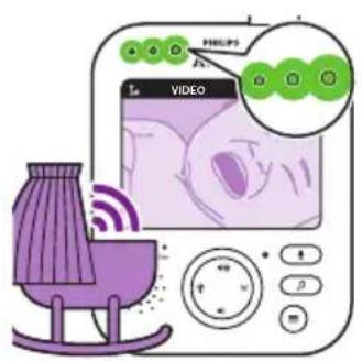 PHILIPS Avent SCD843 - Luzes do nível de som - 2