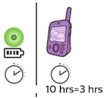 PHILIPS Avent SCD843 - English - 1