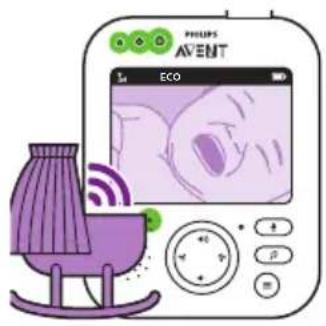 PHILIPS Avent SCD843 - Modo ECO - 1