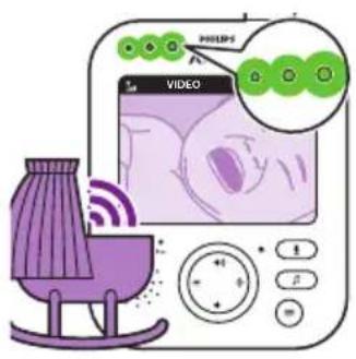 PHILIPS Avent SCD843 - Spielivelloaudio - 2