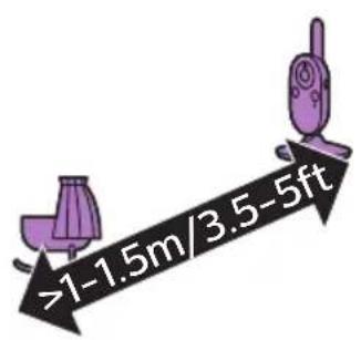 PHILIPS Avent SCD843 - Itkuhälyttimen sjoittaminen - 1