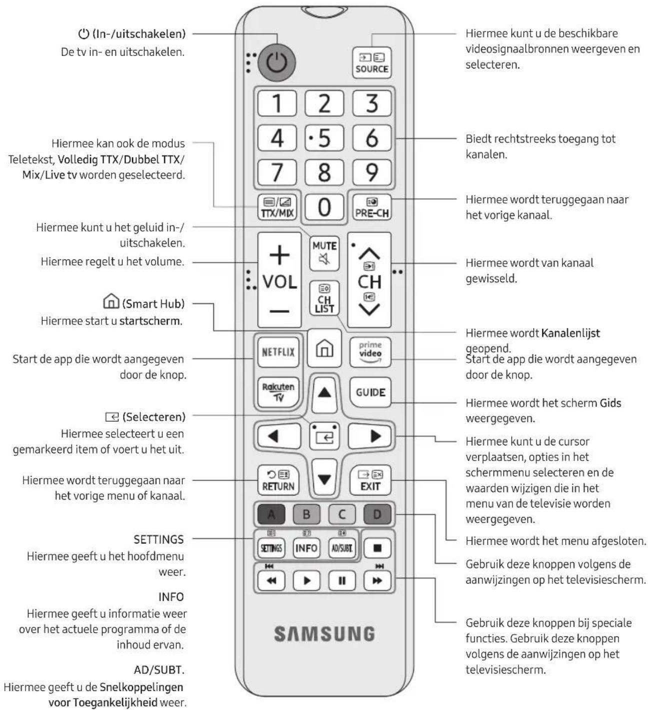 SAMSUNG Series 7 55RU7100 - De knoppen op de afstandsbediening - 1