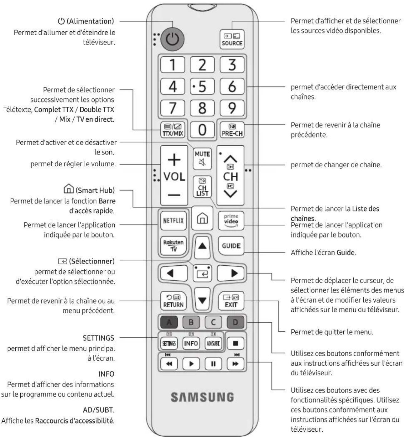 SAMSUNG Series 7 55RU7100 - À propos des boutons sur la télécommande - 1