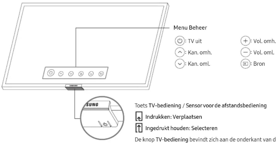 SAMSUNG Series 7 55RU7100 - Werken met de TV-bediening - 1