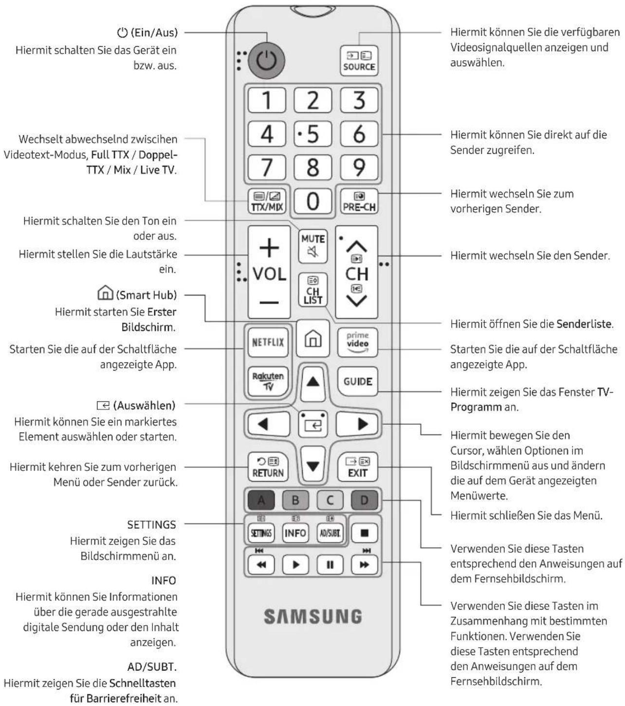 SAMSUNG Series 7 55RU7100 - Zu den Tasten der Fernbedienung - 1