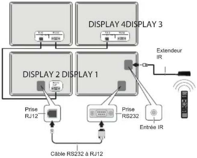 TOSHIBA TDY553M - Connexion en guirlande IR - 1