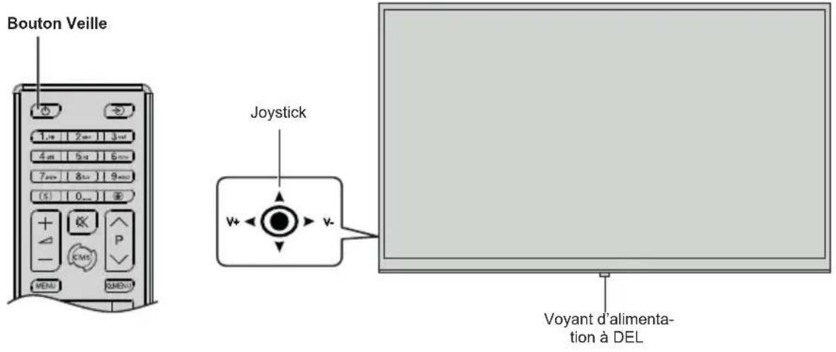 TOSHIBA TDY553M - Mise en marche/Arrêt du téléviseur - 1