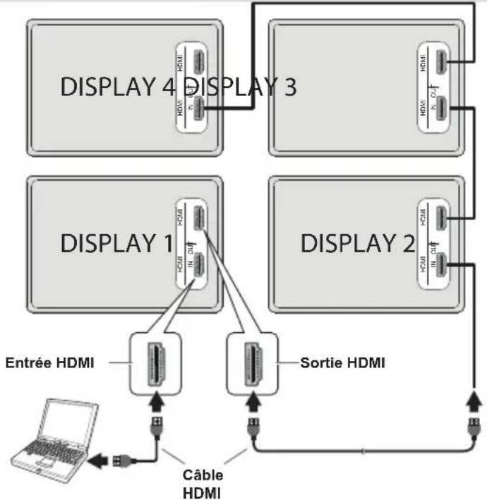 TOSHIBA TDY553M - Connexion en guirlande via la sortie HDMI - 1