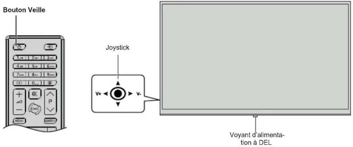 TOSHIBA TDY493M - Mise en marche/Arrêt du téléviseur - 1
