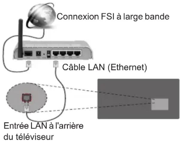 TOSHIBA TDY493M - Connexion à un réseau cable - 1
