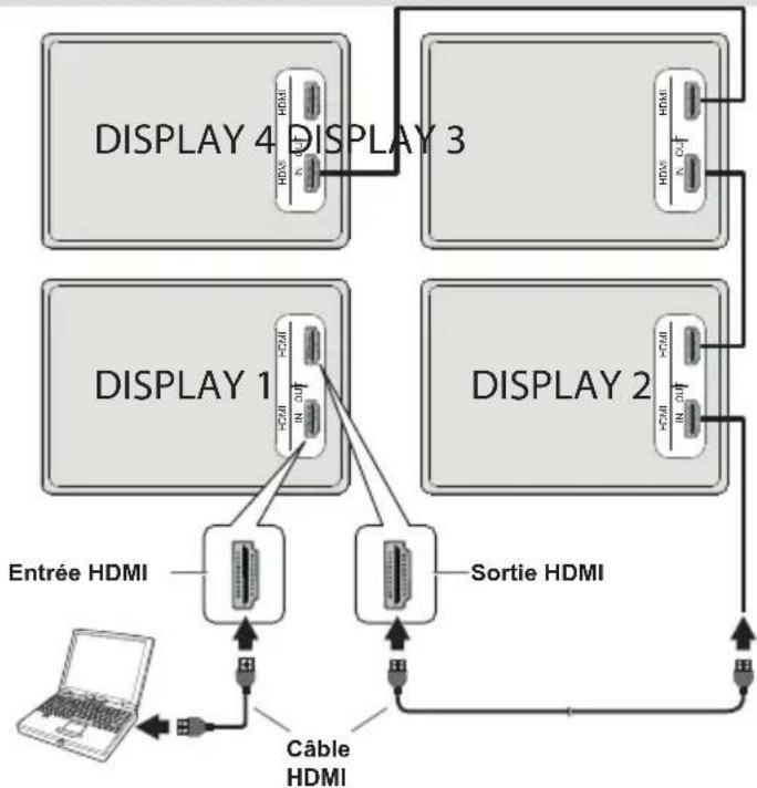 TOSHIBA TDY493M - Connexion en guirlande via la sortie HDMI - 1