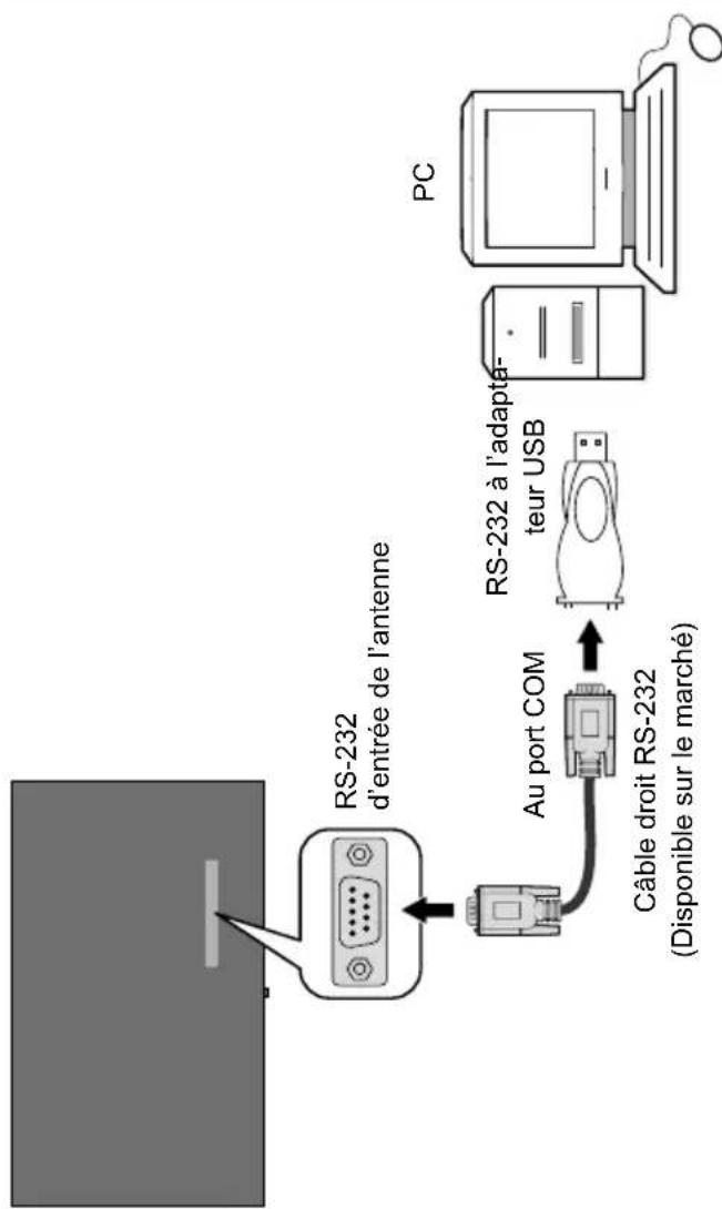 TOSHIBA TDQ553 - Contrôle à partir d'un PC externe - 1