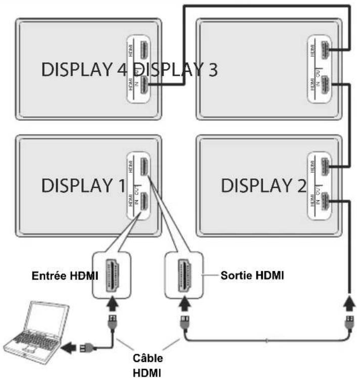 TOSHIBA TDQ553 - Connexion en guirlande via la sortie HDMI - 1