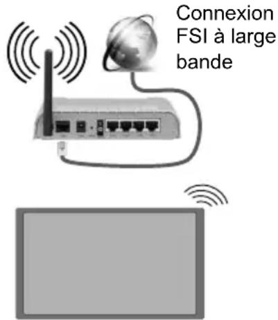 TOSHIBA TDQ553 - Connexion à un réseau sans fil - 1