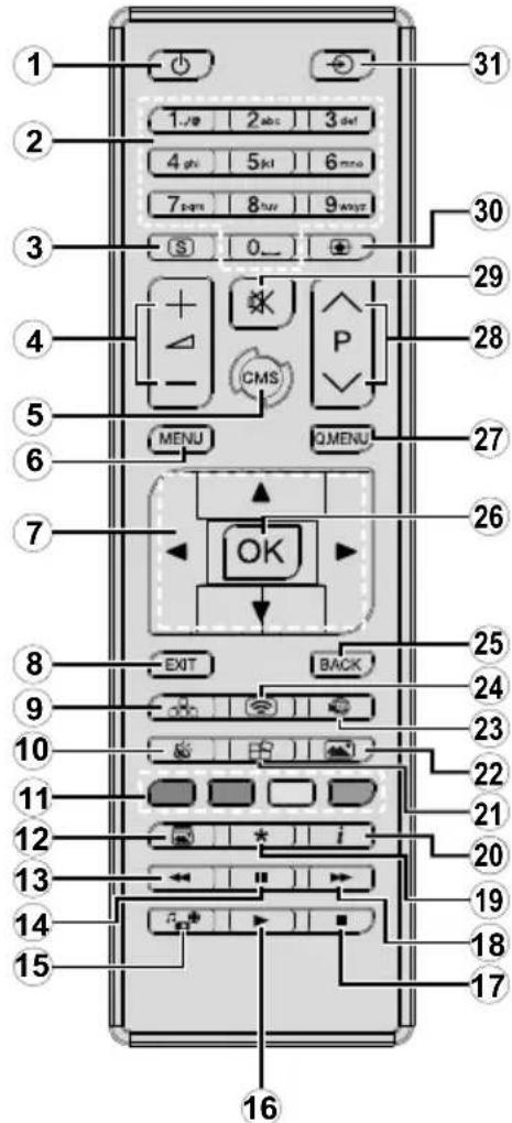 TOSHIBA TDQ433 - Télécommande - 1