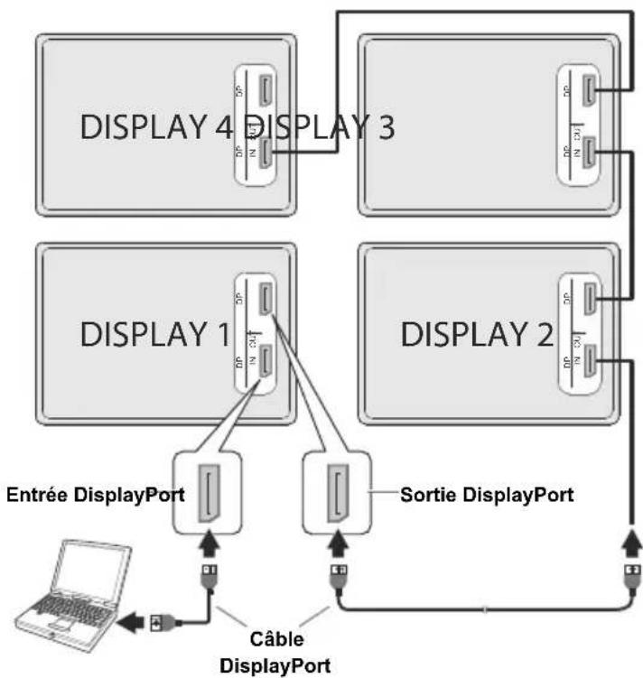 TOSHIBA TDQ433 - Connexion en guirlande via la sortie DisplayPort - 1