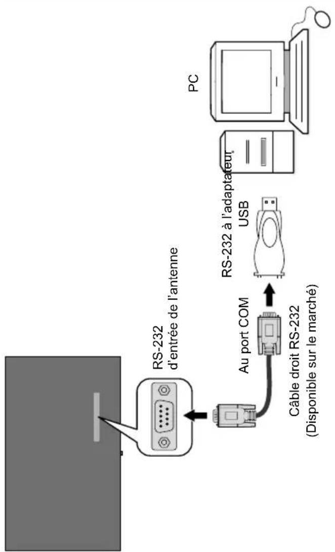 TOSHIBA TDQ433 - Contrôle à partir d'un PC externe - 1
