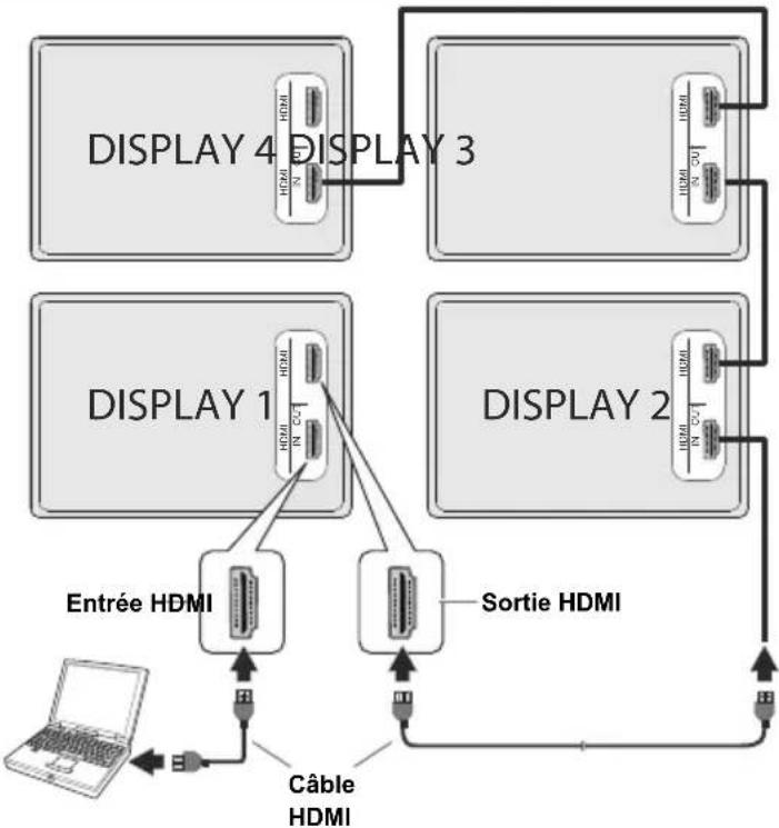 TOSHIBA TDQ433 - Connexion en guirlande via la sortie HDMI - 1