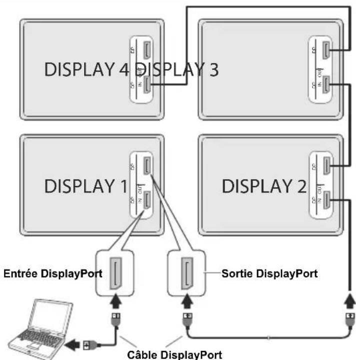 TOSHIBA TDQ493 - Connexion en guirlande via la sortie DisplayPort - 1