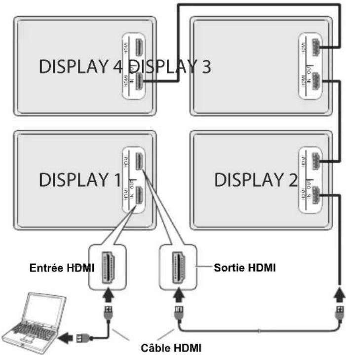 TOSHIBA TDQ493 - Connexion en guirlande via la sortie HDMI - 1