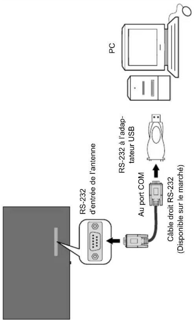 TOSHIBA TDQ493 - Contrôle à partir d'un PC externe - 1